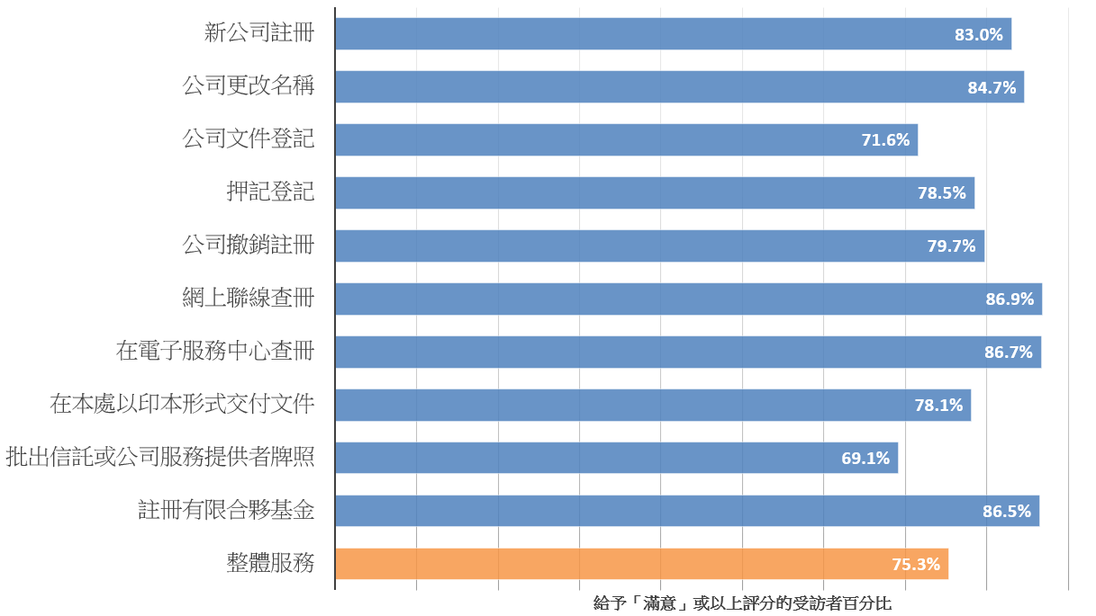 2024年客户服务调查