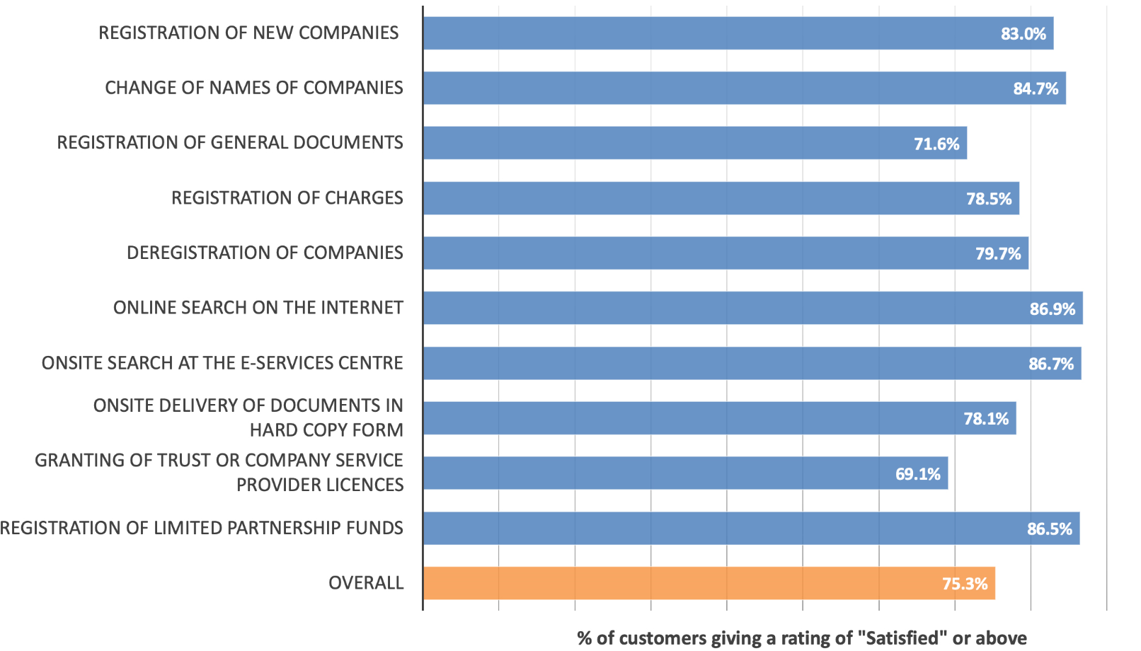 2024 Customer Service Survey